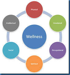 Spa 131 Insider: Creating Personal Wellness Plan